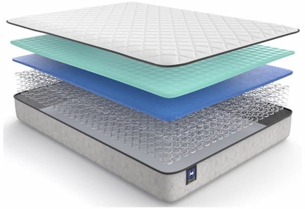 Innerspring Mattress